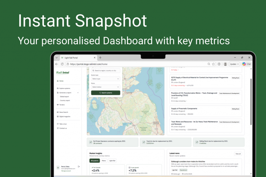 Your personalised Dashboard with key metrics